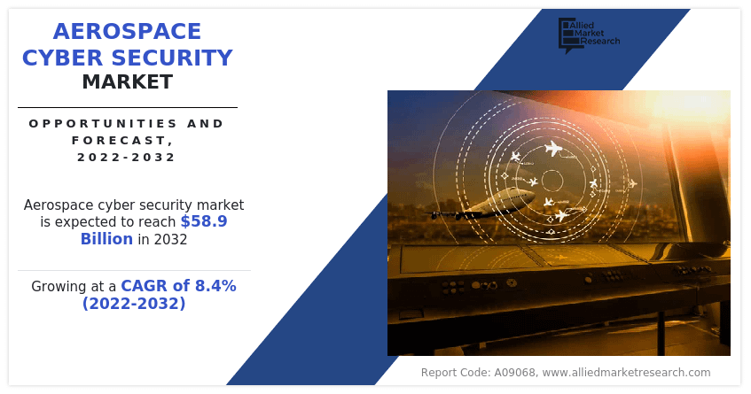 Aerospace Cyber Security Market : USD 58.9 Billion by 2032 and Expected to Grow at a CAGR of 8.4%